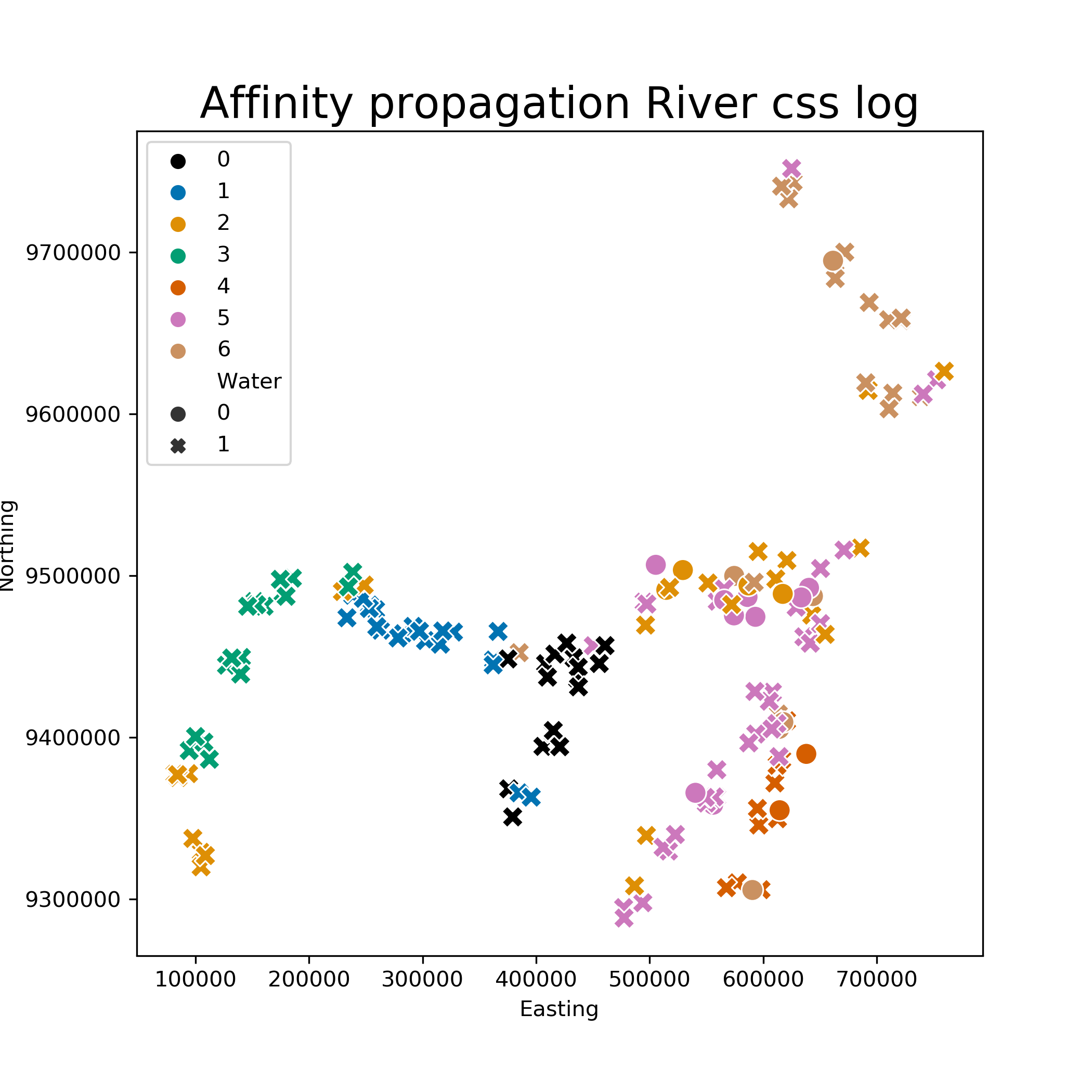 Affinity Propagation preference -6000 damping 0.86, riverdfcsslog