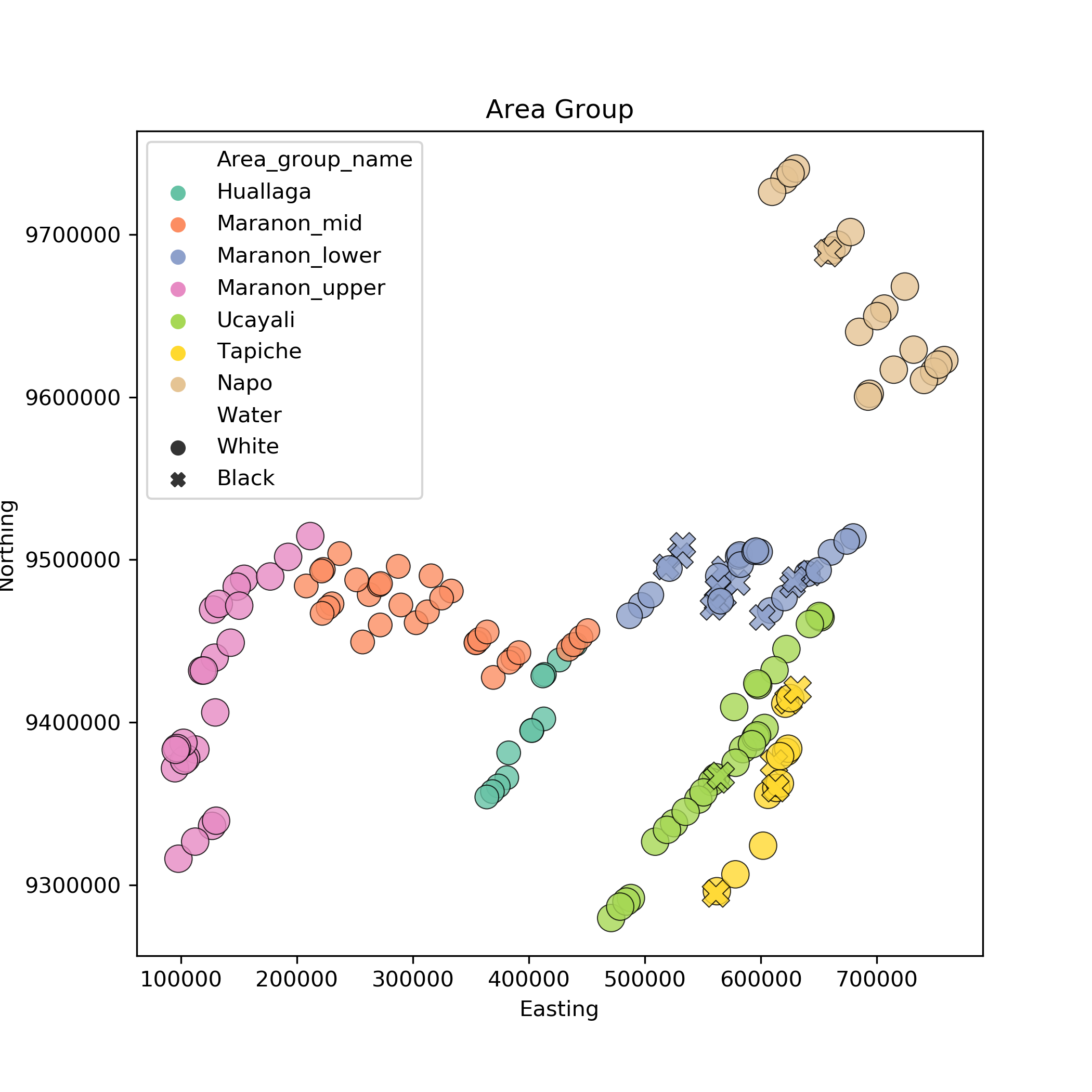 Area Groups