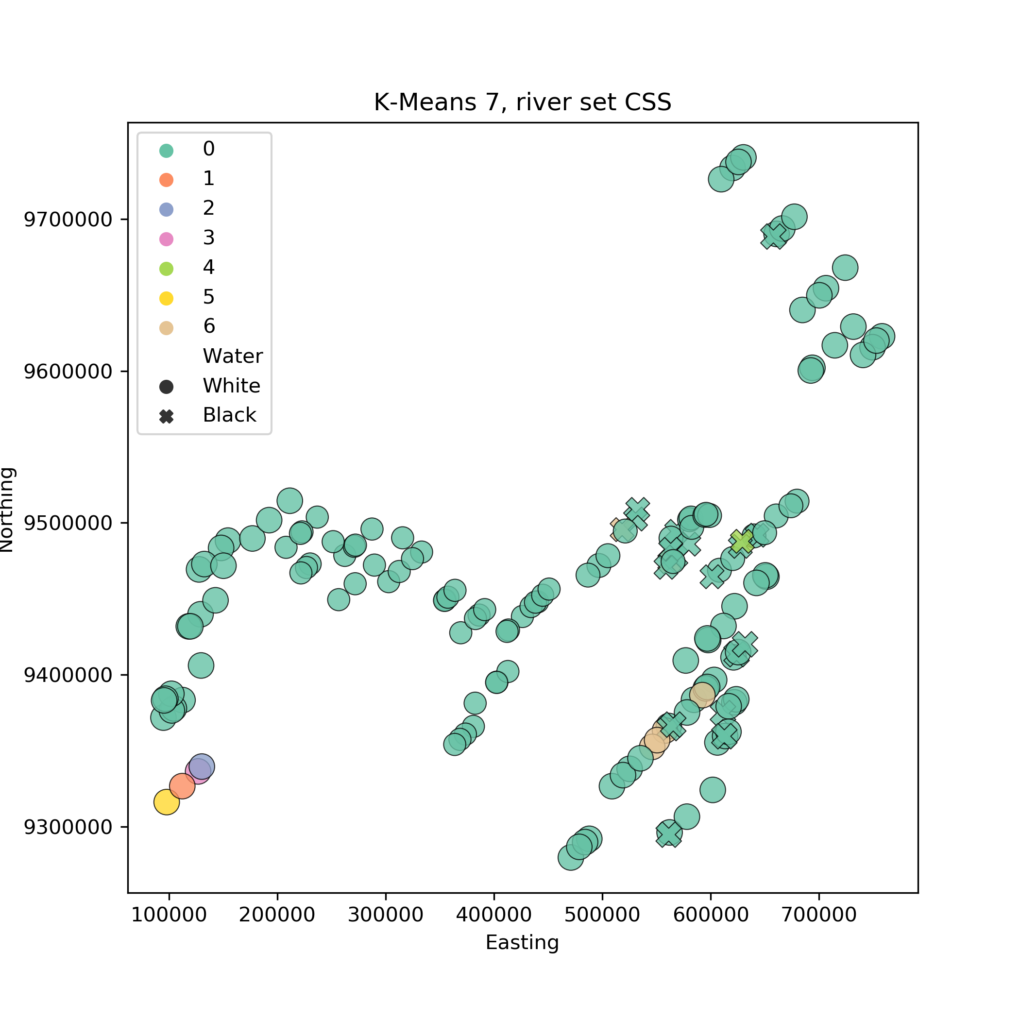 K-means, 7 clusters riverdfcss