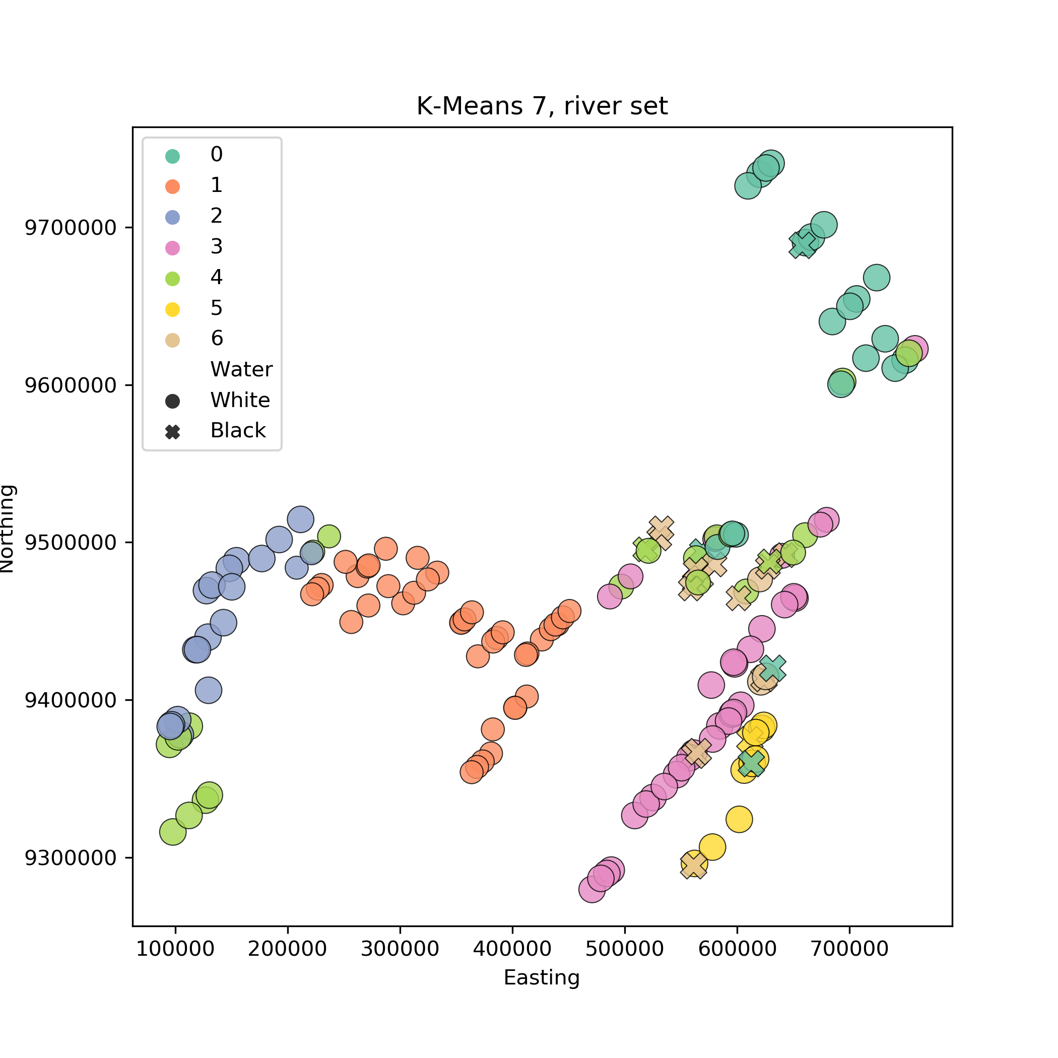 K-means, 7 clusters riverdfcsslog
