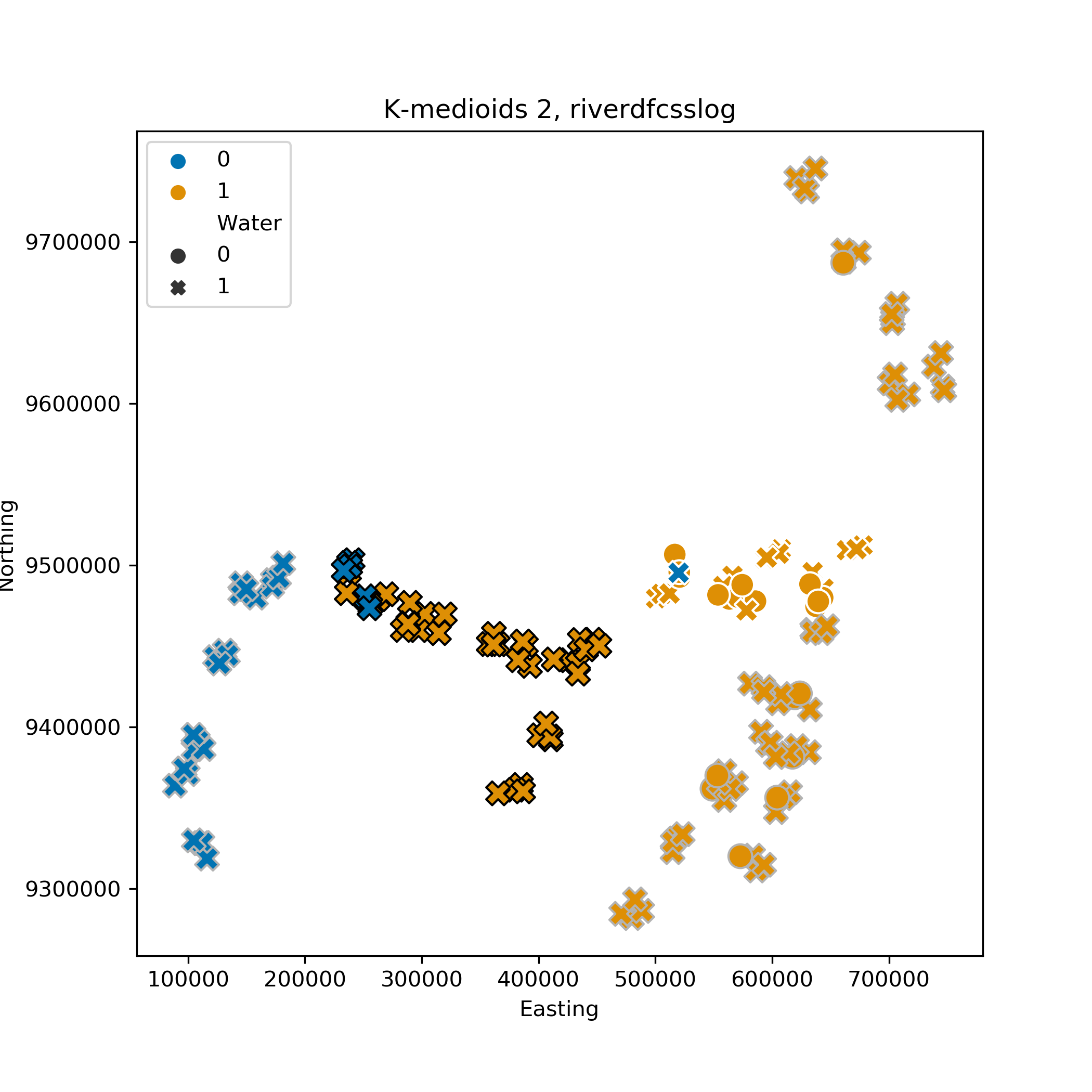 K-medioids, 2 clusters riverdfcsslog