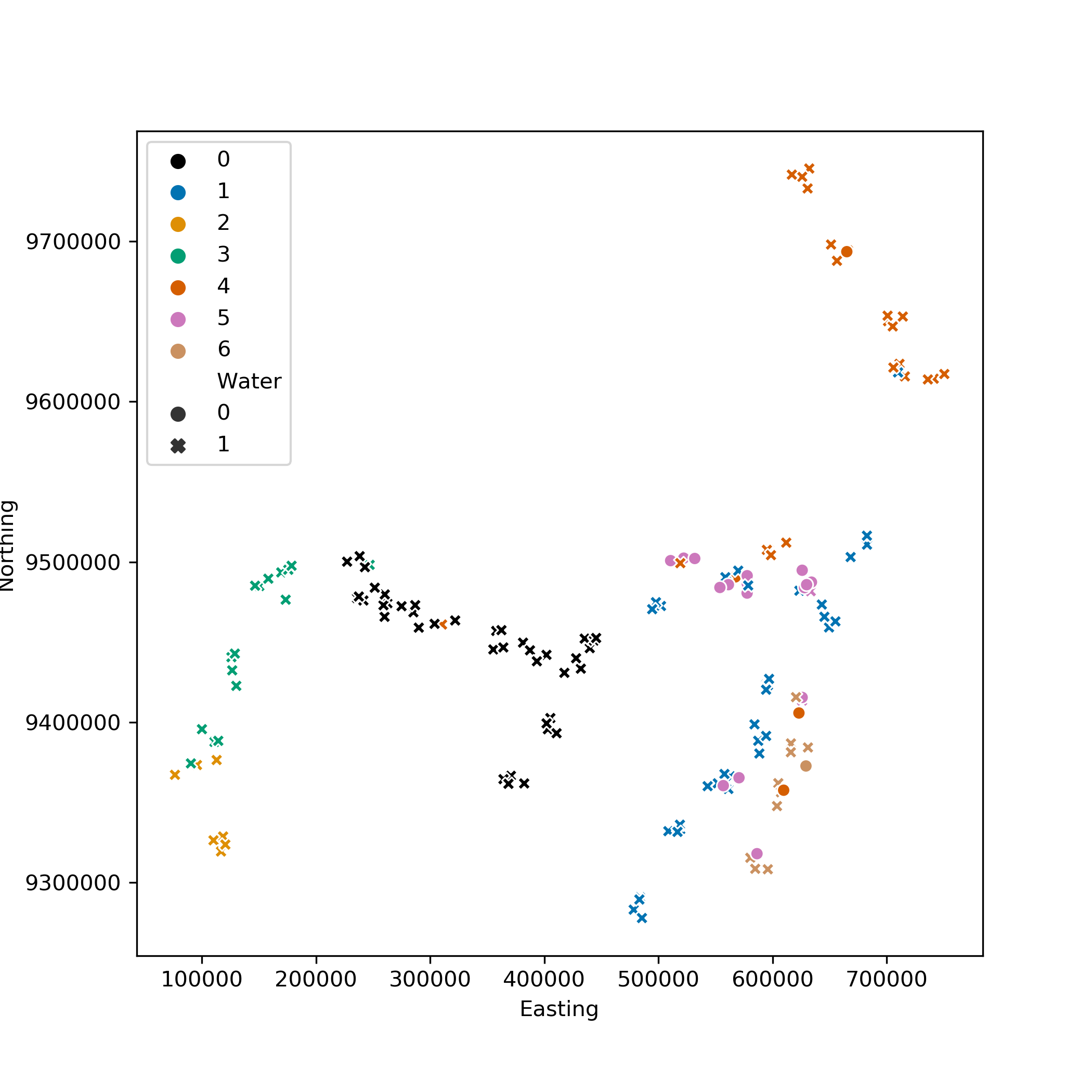 Spectral Clustering 7 clusters poly 1
